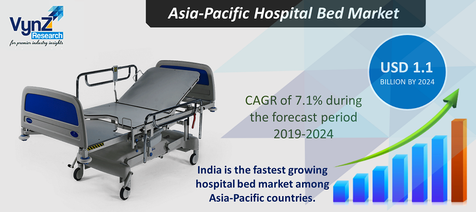 Market Analysis Asia-Pacific Hospital Bed, Growth, Demand, Trends 2024